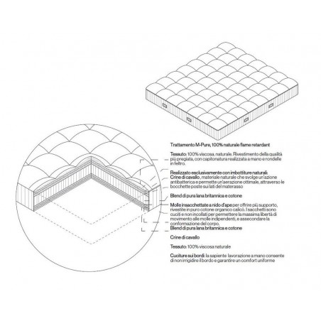 Materasso Natural Luxurious by Vispring