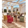 CAPRI CPPO