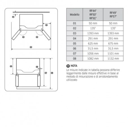 RF50C530EB1
